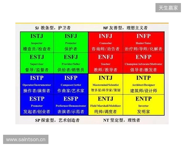 2025最靠谱的免费MBTI测试精选榜：信效度最高的五个优质入口