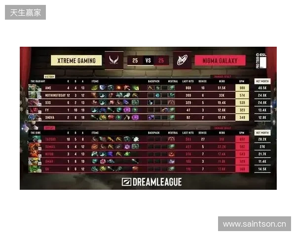 战胜心魔吧，小祥！梦幻联赛首日XG 2-0击败Nigma