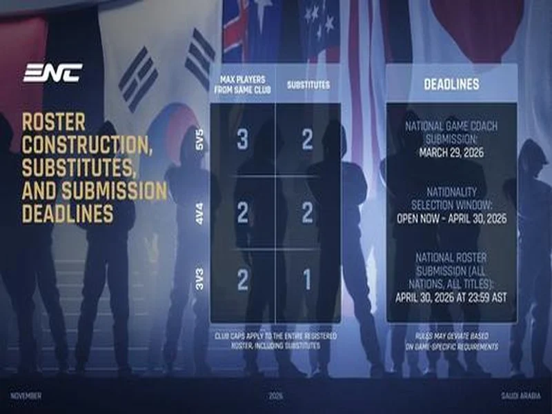 电竞国家杯公布详细规则，同一俱乐部只能有三人出战